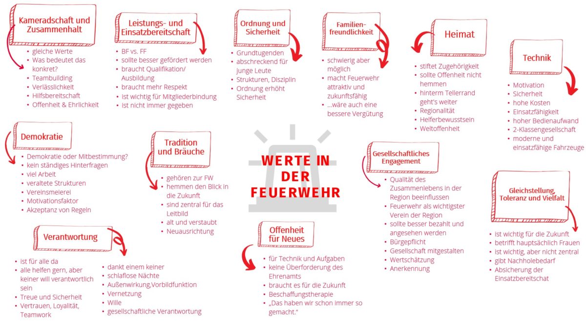 Leitbild der sächsischen Feuerwehren Landesfeuerwehrverband Sachsen e V